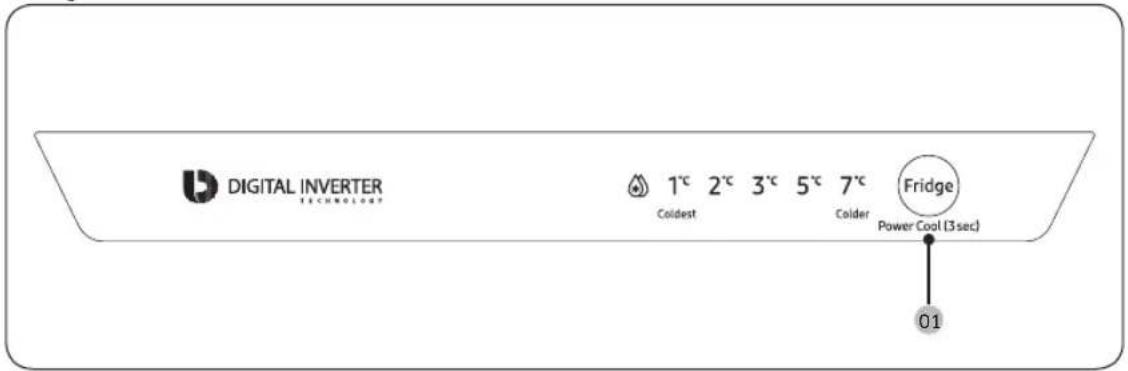 DIGITAL INVERTER TECHNOLOGY 1°C 2°C 3°C 5°C 7°C Fridge Coicdest Colder Power Coal (3 sec) 01