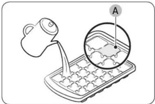 Diagram illustrating a cooking step with a pitcher pouring liquid into a tray, labeled with point A.
