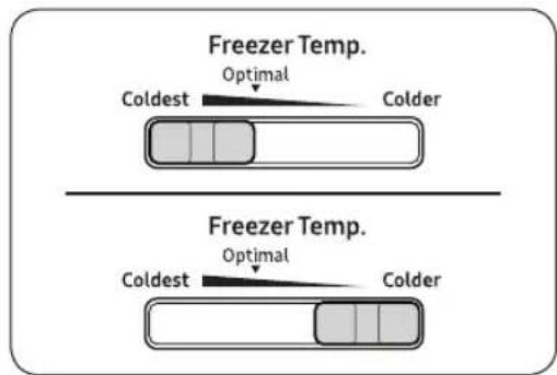 Freezer Temp. Coldest Optimal Colder Freezer Temp. Coldest Optimal Colder