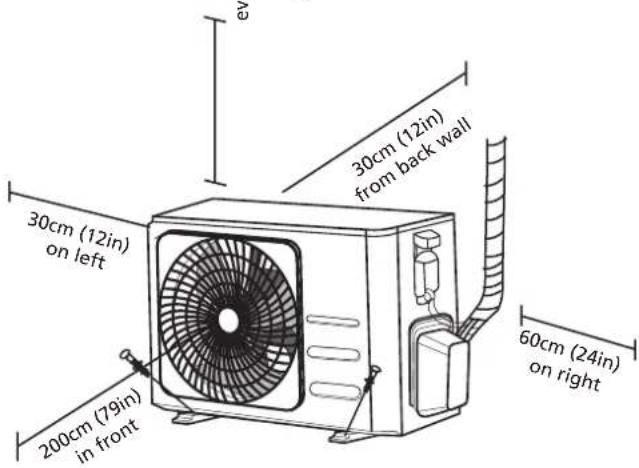 30cm (12in) on left 200cm (79in) in front 30cm (12in) from back wall 60cm (24in) on right ev