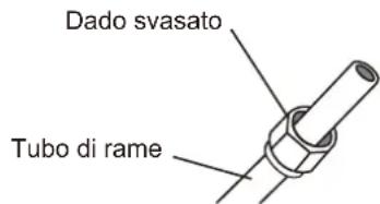 Dado svasato Tubo di rame