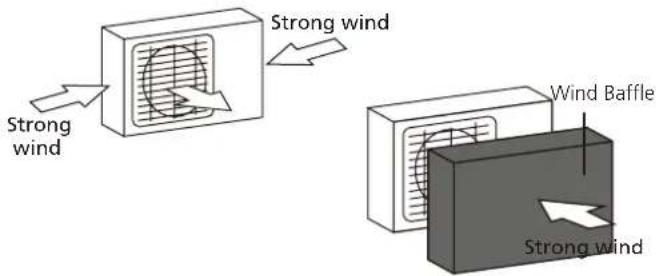 Strong wind Strong wind Wind Baffle Strong wind