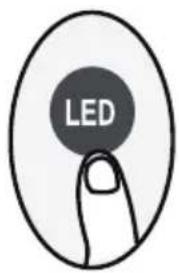LED