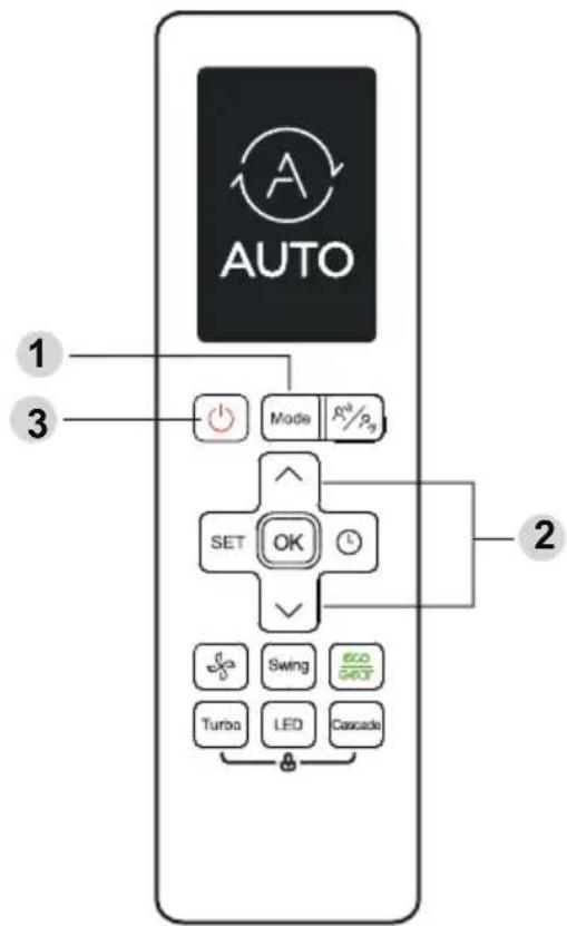 AUTO 1 3 Mode R⁰/P₃ SET OK 2 Swing ECO GEOF Turbo LED Cascade