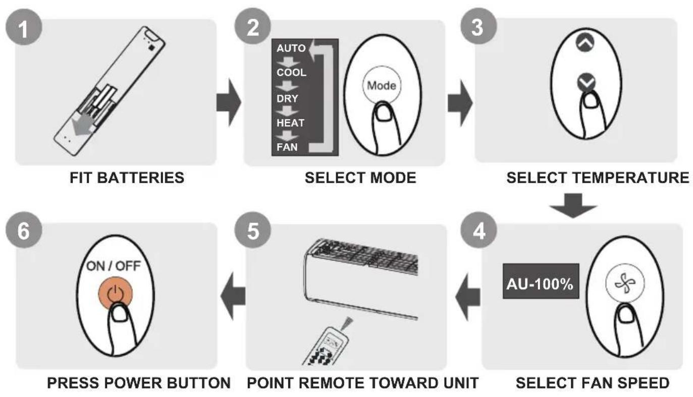 COMFEE CF-XTW09 OU - Quick Start Guide - 1