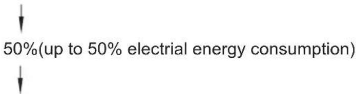 50%(up to 50% electrical energy consumption)