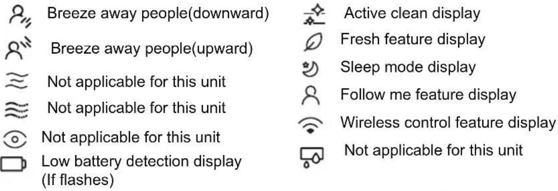 Breeze away people(downward) Breeze away people(upward) Not applicable for this unit Not applicable for this unit Not applicable for this unit Low battery detection display (If flashes) Active clean display Fresh feature display Sleep mode display Follow me feature display Wireless control feature display Not applicable for this unit