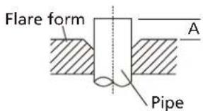 Flare form A Pipe