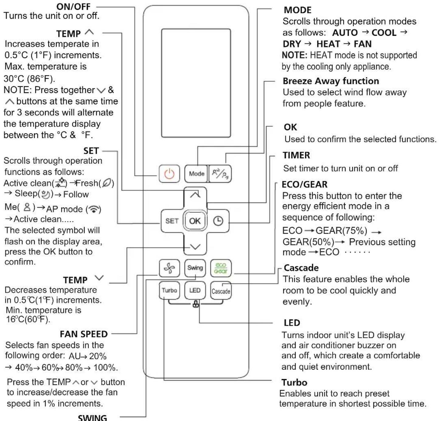 COMFEE CF-XTW09 OU - Buttons and Functions - 1