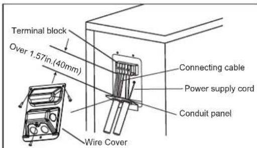 Terminal block Over 1.57in.(40mm) Connecting cable Power supply cord Conduit panel Wire Cover