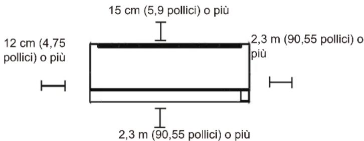 15 cm (5,9 pollici) o più 12 cm (4,75 pollici) o più 2,3 m (90,55 pollici) o più 2,3 m (90,55 pollici) o più