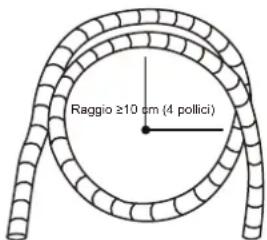 Raggio ≥10 cm (4 pollici)