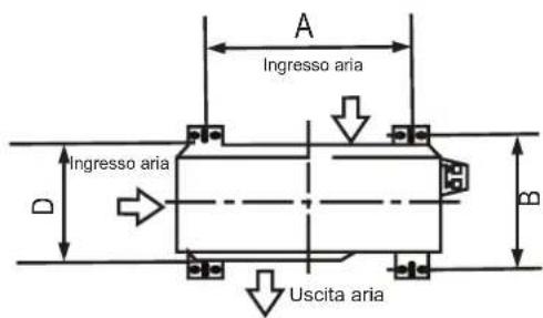 A Ingresso aria Ingresso aria B Uscita aria