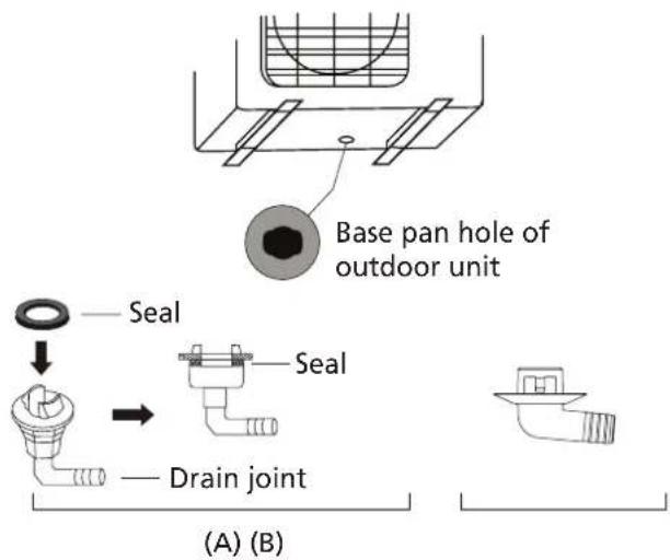 Base pan hole of outdoor unit Seal Seal Drain joint (A) (B)