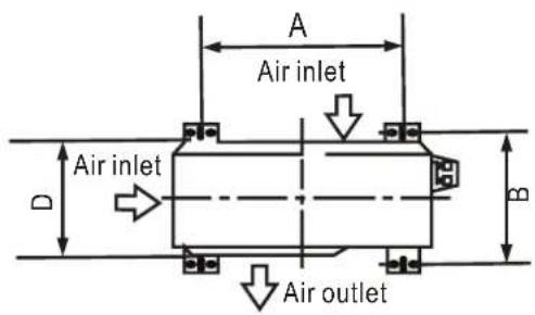 A Air inlet D Air inlet B Air outlet