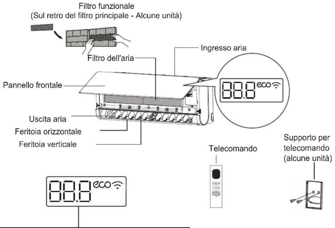 Filtro funzionale (Sul retro del filtro principale - Alcune unità) Filtro dell'aria Ingresso aria Pannello frontale Uscita aria Feritoia orizzontale Feritoia verticale 88.8 eCO 88.8 Telecomando Supporto per telecomando (alcune unità)