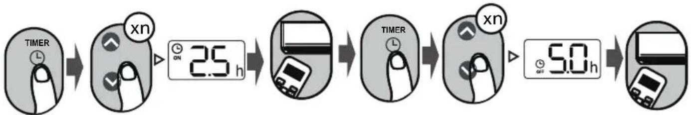 COMFEE CF-XTW09 OU - Impostazione del TIMER ATTIVO/DISATTIVO (esempio) - 1