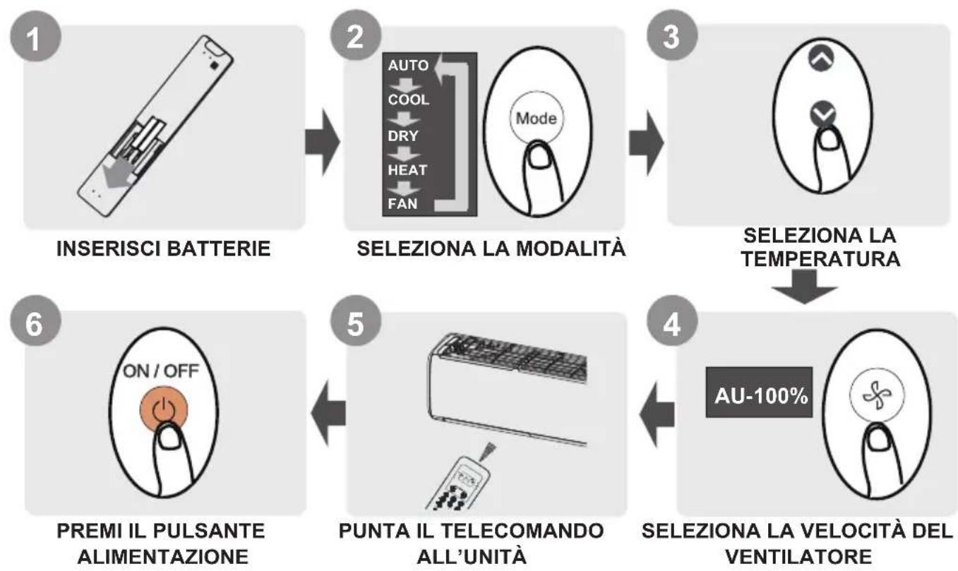 COMFEE CF-XTW09 OU - Guida Rapida - 1