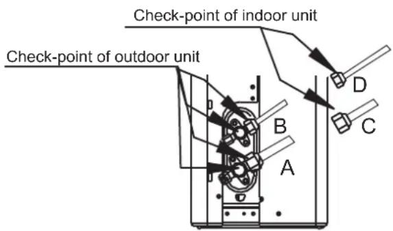 Check-point of indoor unit Check-point of outdoor unit A B C D