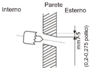 Interno Parete Esterno mm 7,5 (0,2-0,275 pollici)