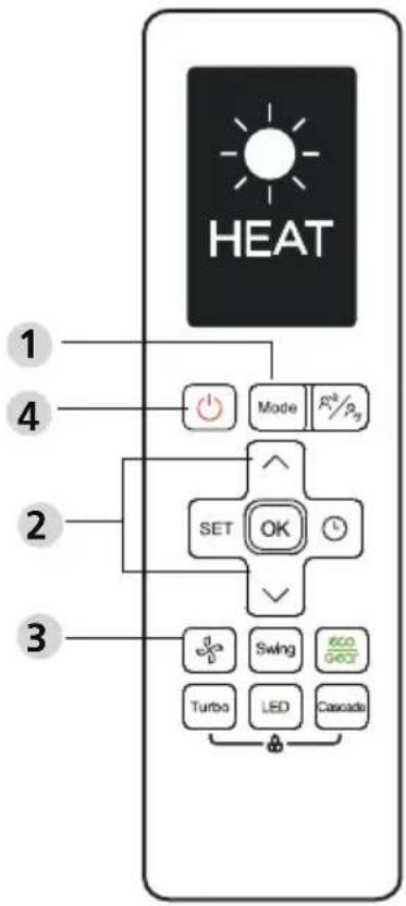 HEAT 1 4 Mode ρ²/ρₙ 2 SET OK 3 Swing ECO GEO Turbo LED Cascade