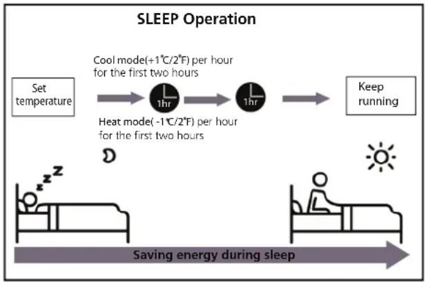 COMFEE CF-XTW09 OU - - Sleep Operation - 1