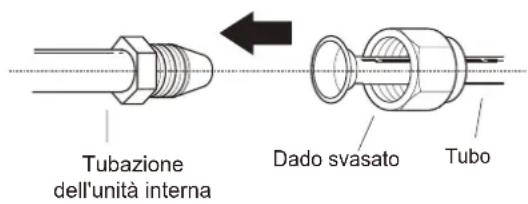 Tubazione dell'unità interna Dado svasato Tubo