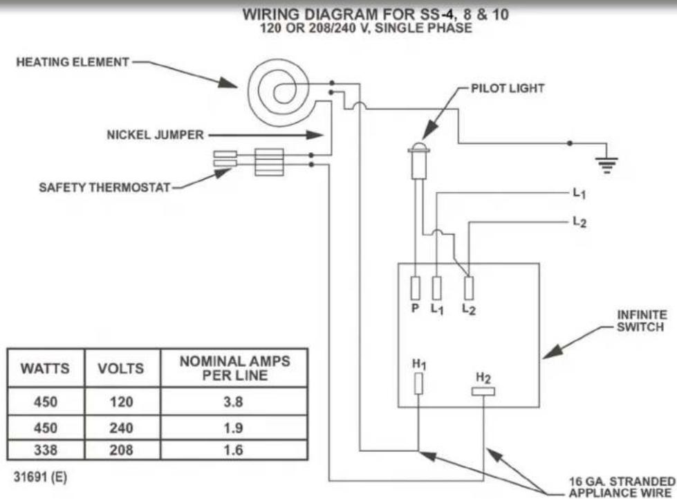 WIRING DIAGRAM FOR SS-4, 8 & 10 120 OR 208/240 V, SINGLE PHASE HEATING ELEMENT PILOT LIGHT NICKEL JUMPER SAFETY THERMOSTAT L1 L2 P L1 L2 INFINITE SWITCH H1 H2 31691 (E) WATTS VOLTS NOMINAL AMPS PER LINE 450 120 3.8 450 240 1.9 338 208 1.6 16 GA. STRANDED APPLIANCE WIRE