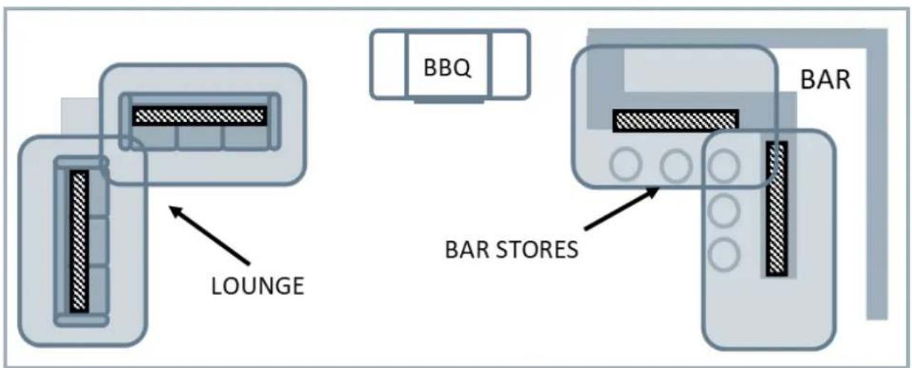 LOUNGE BBQ BAR STORES BAR