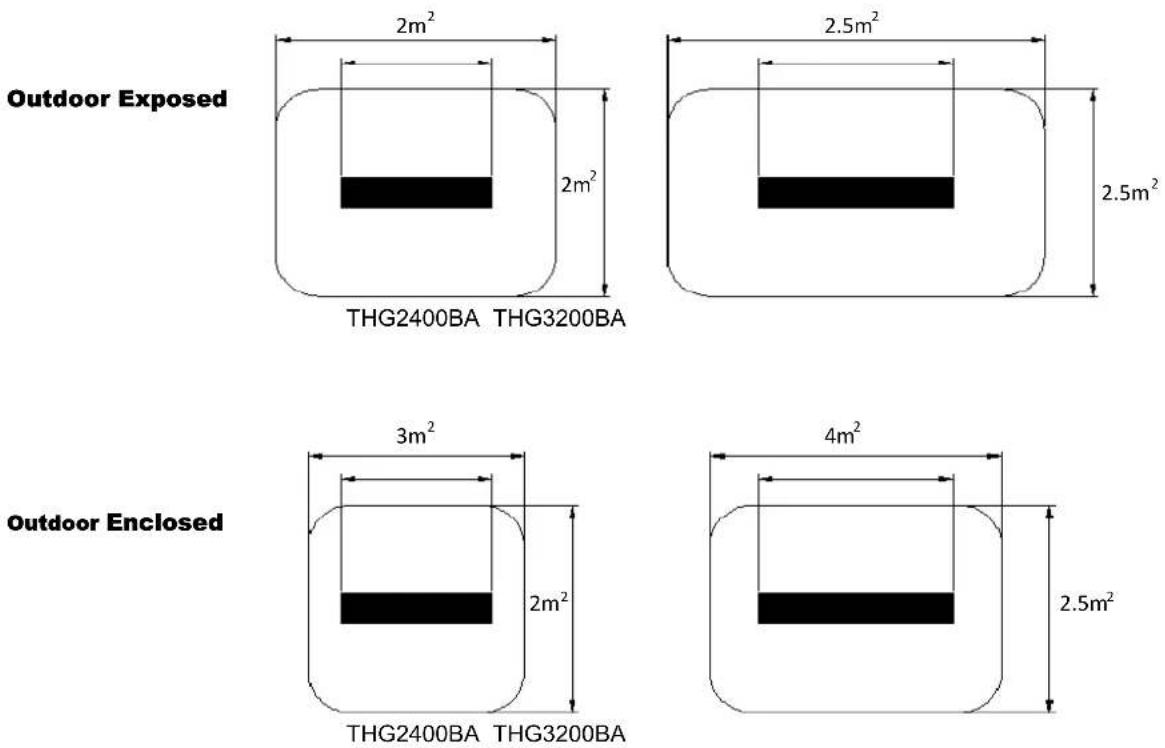 Heatstrip Enhance THG2400BA - Radiant footprint - 2