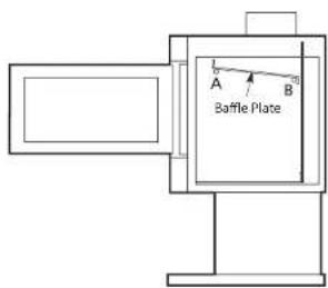 A B Baffle Plate