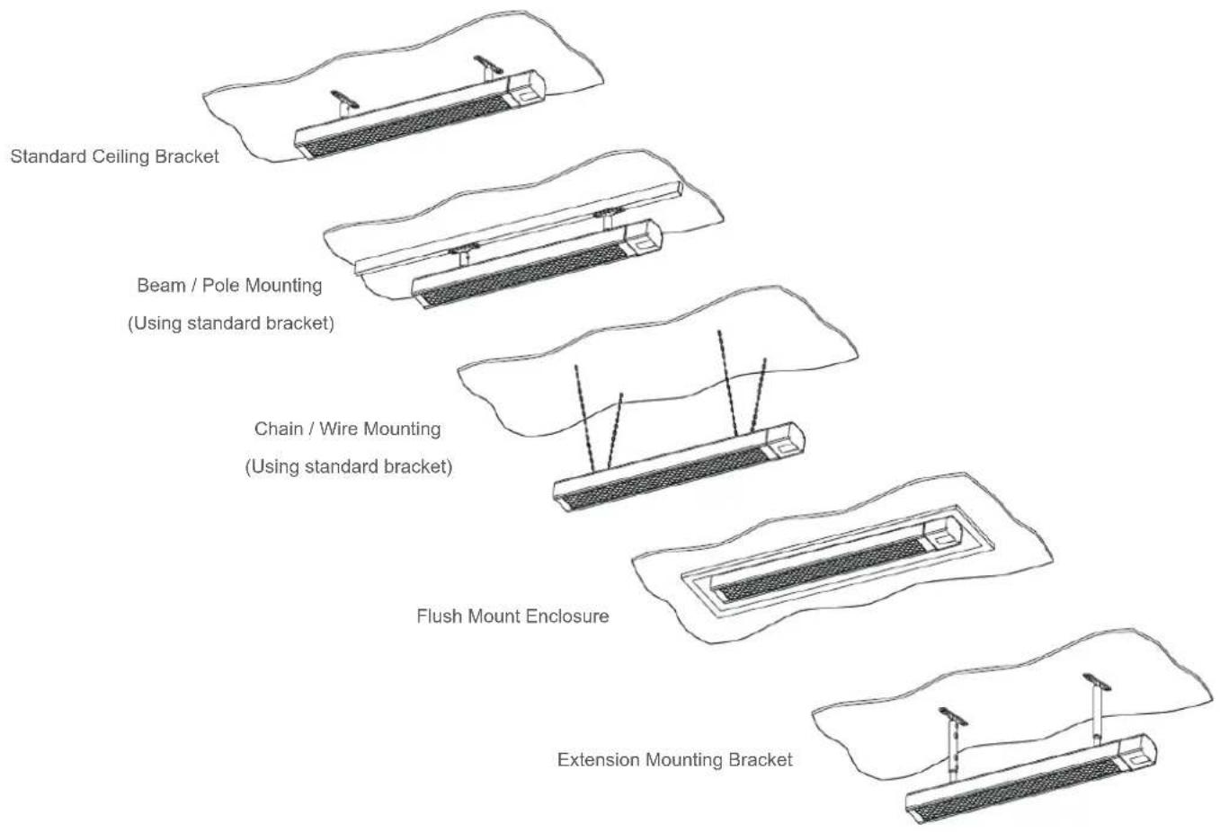Standard Ceiling Bracket Beam / Pole Mounting (Using standard bracket) Chain / Wire Mounting (Using standard bracket) Flush Mount Enclosure Extension Mounting Bracket
