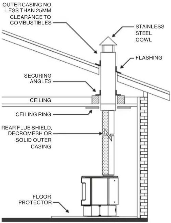 OUTER CASING NO LESS THAN 25MM CLEARANCE TO COMBUSTIBLES STAINLESS STEEL COWL FLASHING SECURING ANGLES CEILING CEILING RING REAR FLUE SHIELD, DECROMESH OR SOLID OUTER CASING FLOOR PROTECTOR