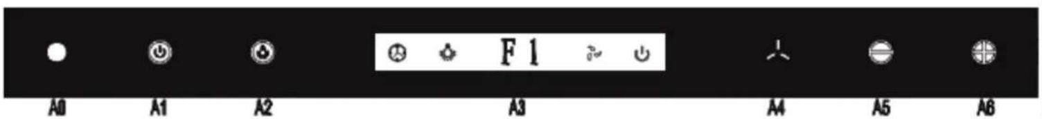 A0 A1 A2 F 1 A3 A4 A5 A6