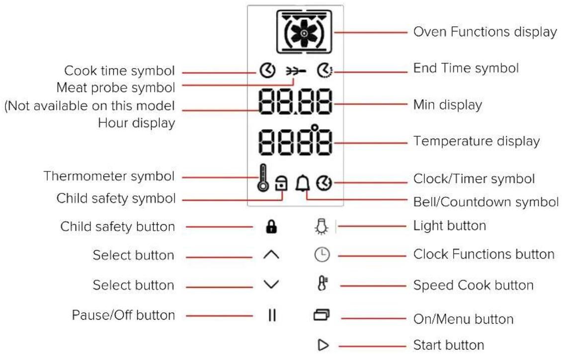 Cook time symbol Meat probe symbol (Not available on this model Hour display 88.00 88.00 Thermometer symbol Child safety symbol Child safety button Select button Select button Pause/Off button Oven Functions display End Time symbol Min display Temperature display Clock/Timer symbol Bell/Countdown symbol Light button Clock Functions button Speed Cook button On/Menu button Start button