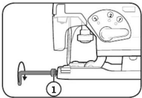 Diagram of a sewing machine with numbered parts and a labeled component '1'