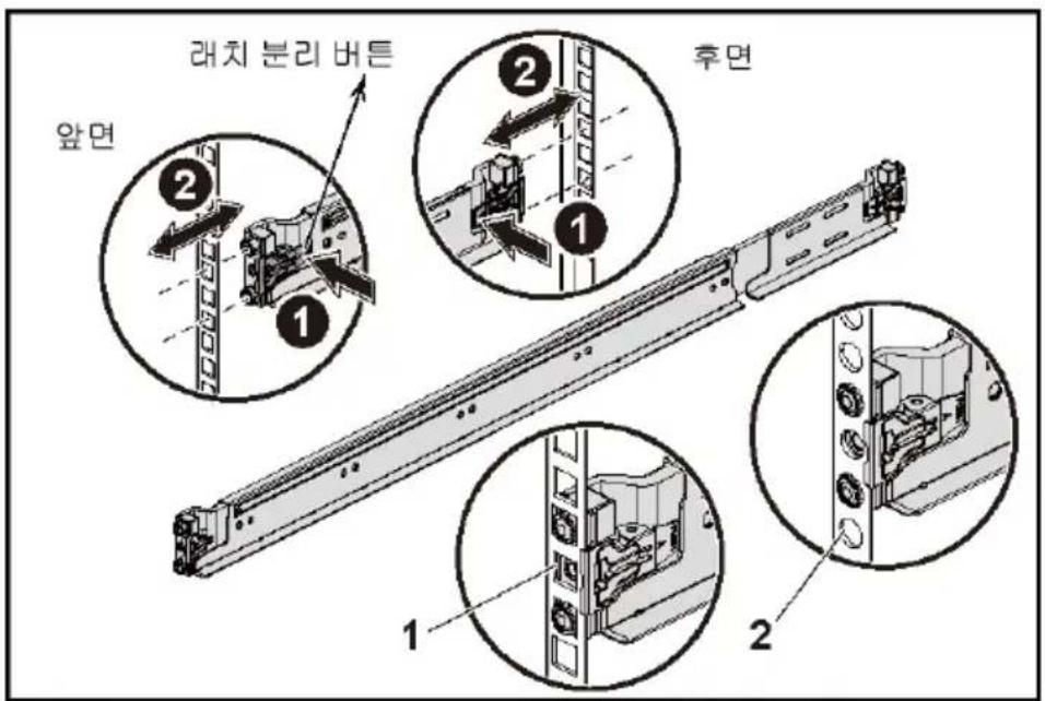 래치 분리 버튼 앞면 ① ② ① 후면 ① ②