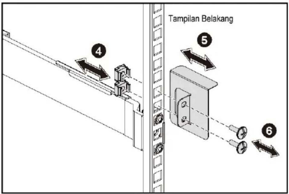 Tampilan Belakang ④ ⑤ ⑥