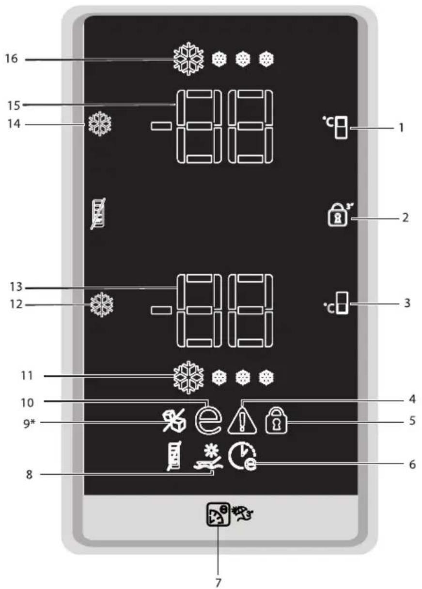 16 15 14 -888 °C 1 2 13 12 -888 °C 3 11 10 9* 8 4 5 6 7
