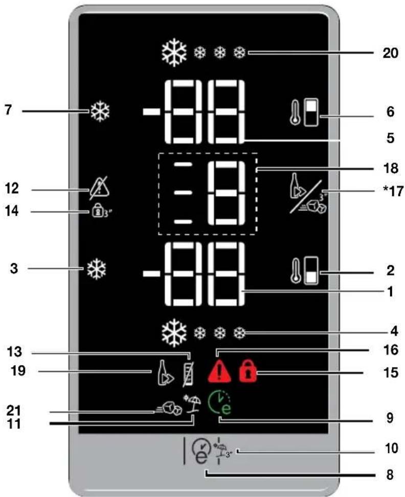 7 12 14 3 13 19 21 11 -88 -88 -88 -88 20 6 5 18 *17 2 1 4 16 15 9 10 8
