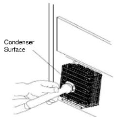 Condenser Surface