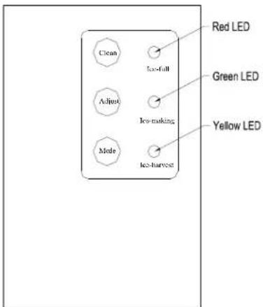 Red LED Clean Ice-fall Green LED Adjust Ice-making Yellow LED Mode Ice-harvest