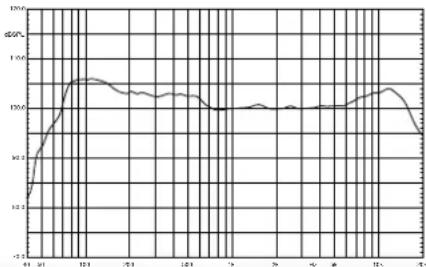 Proel LT10A - FREQUENCY RESPONSE RISPOSTA IN FREQUENZA - 4