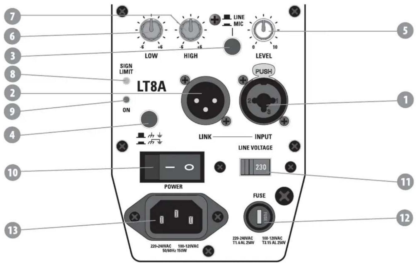 7 6 3 8 2 9 4 10 11 12 13 -6 +6 -6 +6 LINE MIC LEVEL SIGN LIMIT LT8A ON LINK —— INPUT LINE VOLTAGE POWER FUSE 220-240VAC 100-120VAC 50/60Hz 150W 220-240VAC T1.6 AL 250V 100-120VAC T3.15 AL 250V