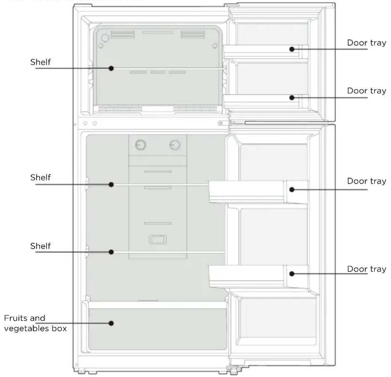Shelf Door tray Door tray Shelf Door tray Shelf Door tray Fruits and vegetables box