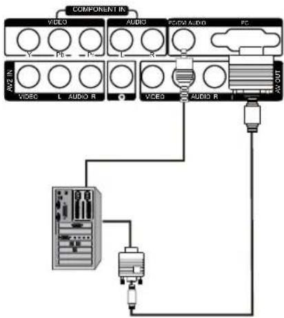 HAIER L42F6 - Cómo usarlo - 1