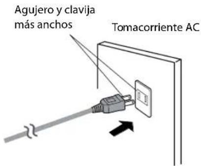 Agujero y clavija más anchos Tomacorriente AC