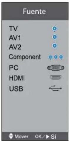Fuente TV AV1 AV2 Component PC HDMI USB Mover OK/▶ SI