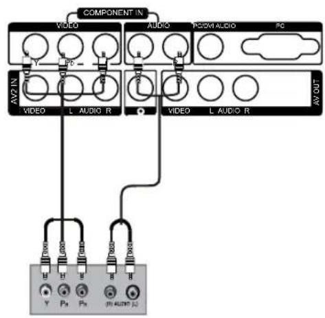 COMPONENT IN VIDEO AUDIO PC AVZIN L AUDIO R L AUDIO R AVOUT T000 L000 T000 T000 Y P4 P5 (in audio J)