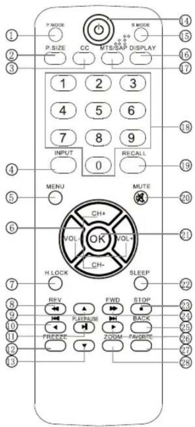 P MODE P SIZE CC MTS/SAP DISPLAY S MODE 1 2 3 4 5 6 7 8 9 INPUT 0 RECALL MENU MUTE CH+ VOL- VOL+ CH- H-LOCK SLEEP REV FWD STOP PLAYPAUSE BACK FREEZE ZOOM FAVORTE 23 24 25 26 27 28